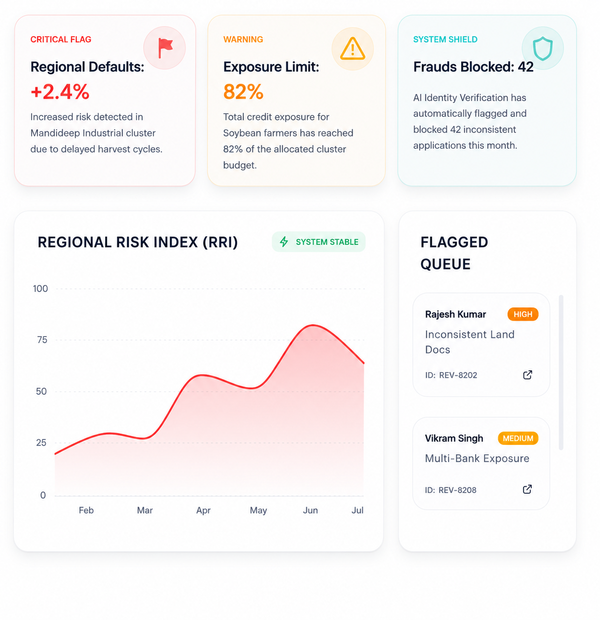 TATVA Dashboard case study and digital product design — Kartavya Labs