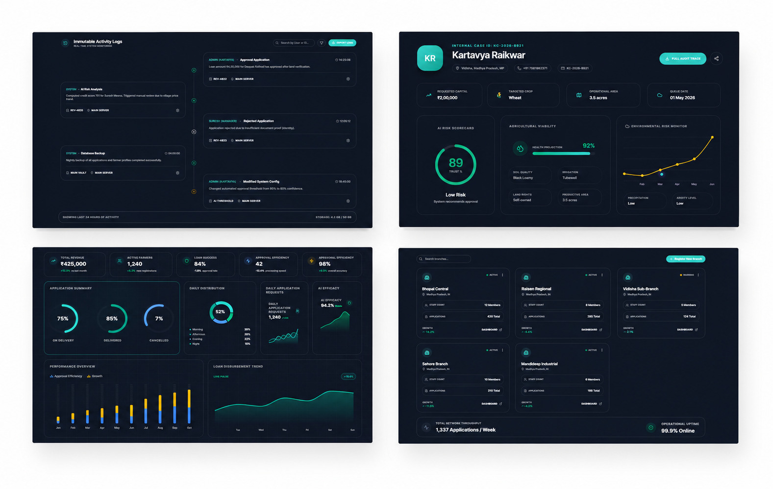 Lumiq marketing poster sample — Kartavya Labs case study