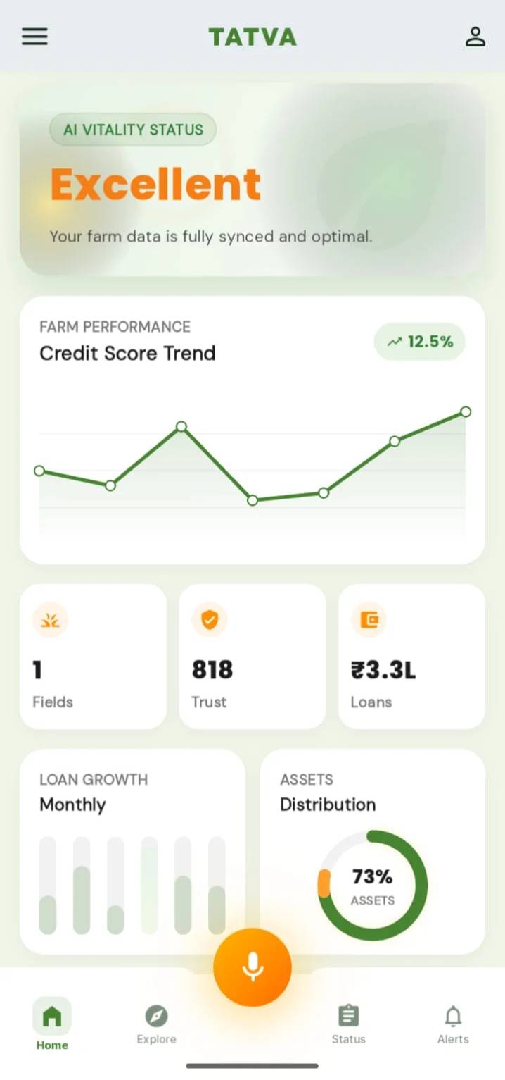 TATVA home dashboard showing AI Vitality Status, Credit Score Trend, loan growth, and asset distribution